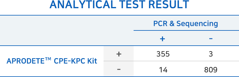 ANALYTICAL TEST RESULT 결과