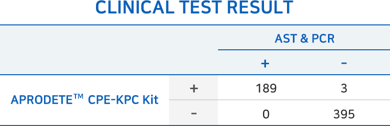 CLINICAL TEST RESULT 결과